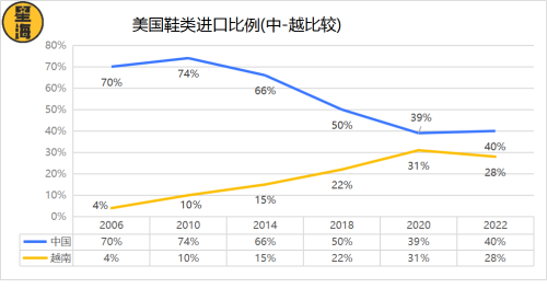越南之行见闻之一:中国商品的"洗澡池"