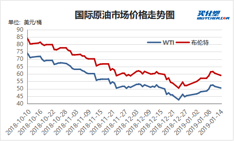 【视点】买化塑研究院早间导读--石化热点(20190115)