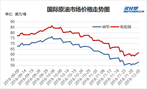 【视点】买化塑研究院早间导读--石化热点(20181204)