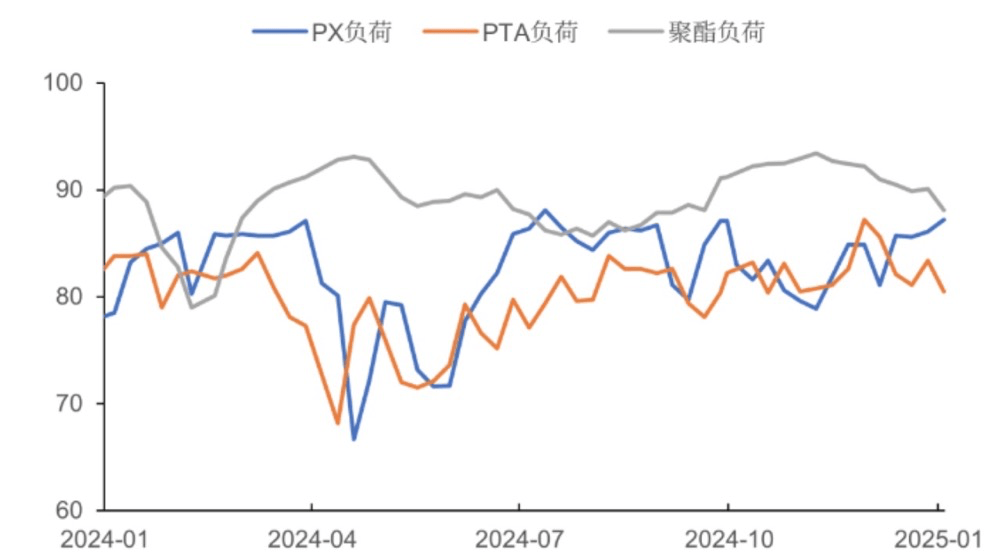 装置检修,反弹来临!PTA单日上涨200点!聚酯板块集体走强